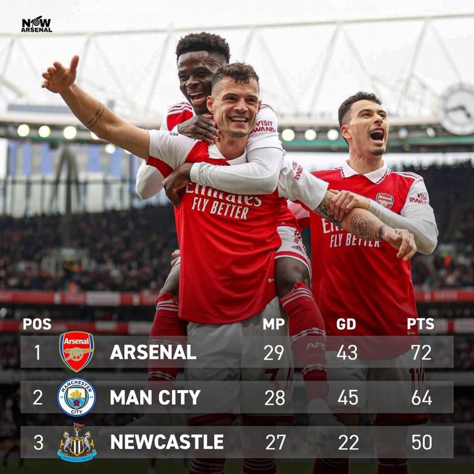 英超第17轮，阿森纳主场2-0战胜布莱顿，刚刚解禁复出的阿尔特塔又吃到了一张黄牌。